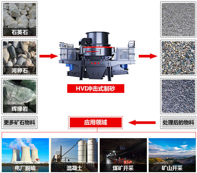 機(jī)制砂和河砂有哪些區(qū)別？