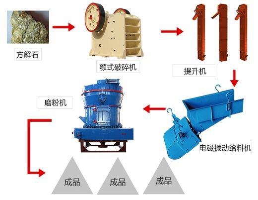 選礦過程中磨礦礦漿中礦泥過多時的常用